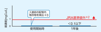 イージーオール