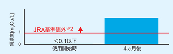 市水