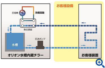水槽内蔵タイプの回路