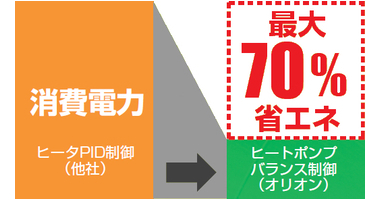 70%ʡ