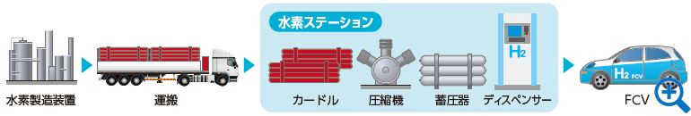 オフサイト方式